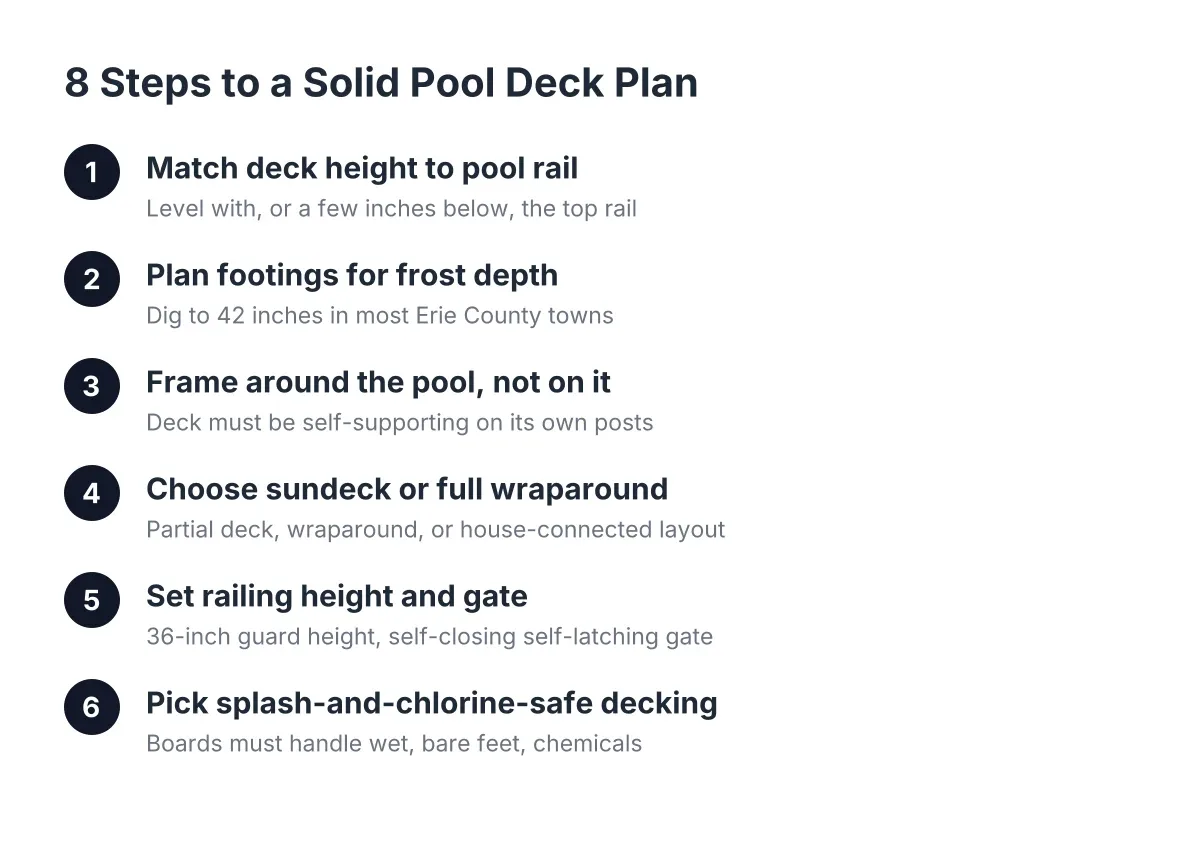 Numbered steps for planning an above ground pool deck from height to decking material