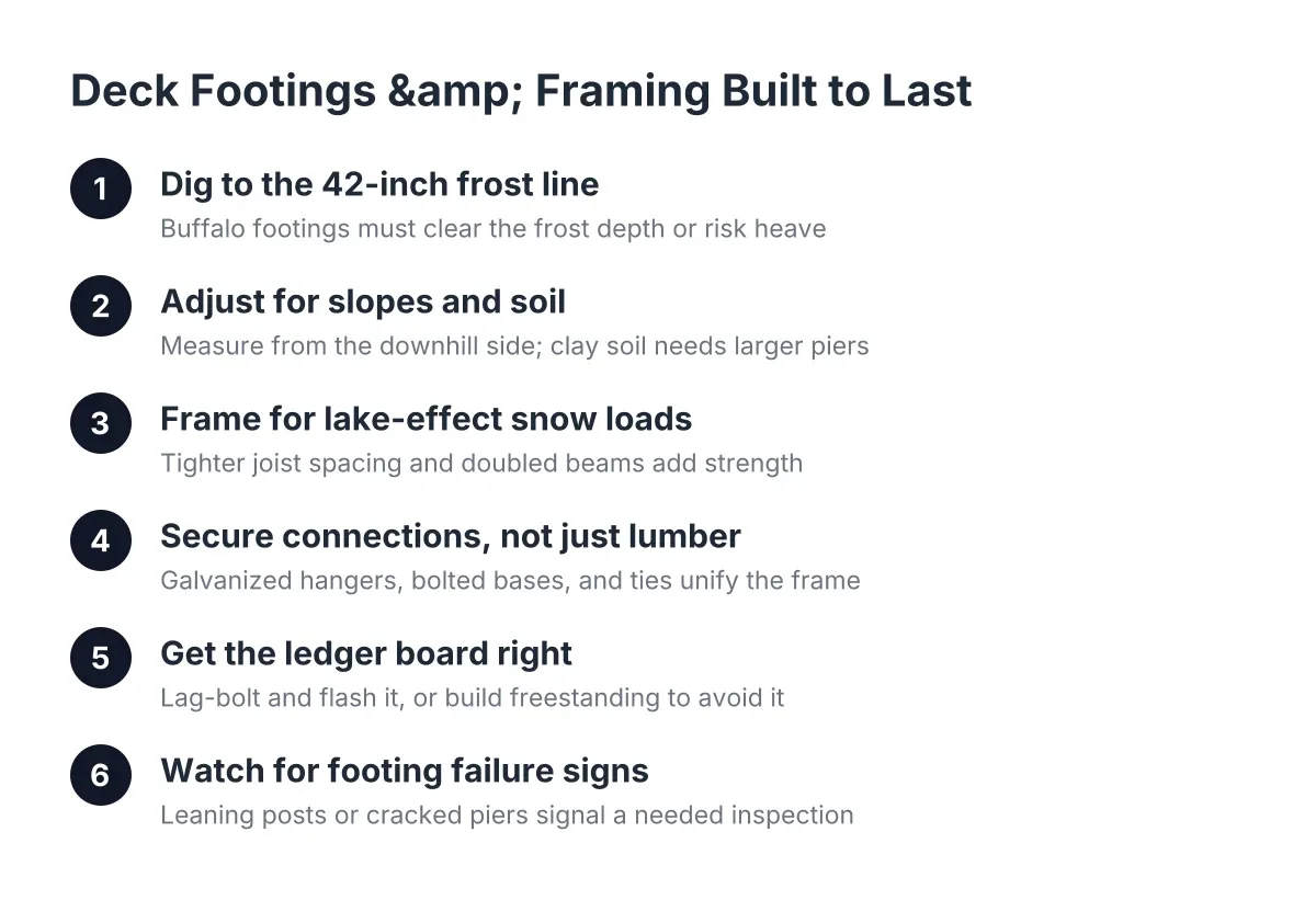 deck footings framing
