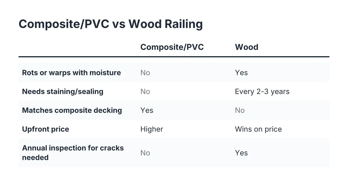 deck railing ideas
